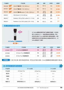 生工生物 分子生物學甄選產品促銷，優質技術服務賦能科研創新