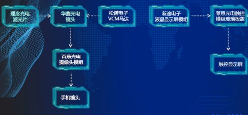 枝江電子信息產業園亮相cioe,展示新型光電子產品及核心元器件