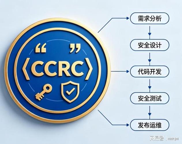 醫數鏈獲ccrc信息安全服務資質證書,筑牢醫療供應鏈數據安全防線