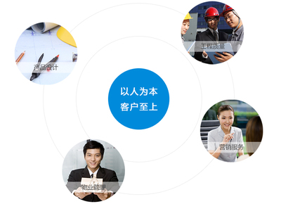 以人為本，服務(wù)至上——物業(yè)管理中的客服理念與實(shí)踐