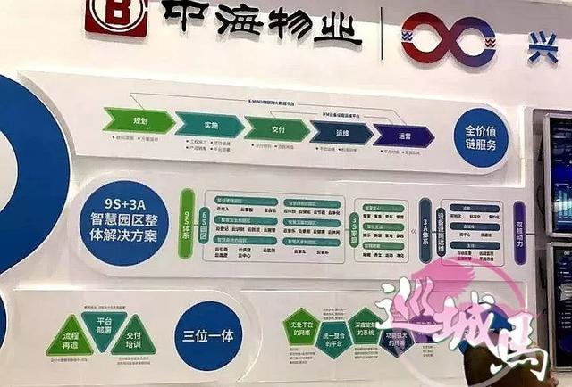湛江物業(yè)管理行業(yè)協(xié)會(huì)亮相首屆國際物業(yè)管理產(chǎn)業(yè)博覽會(huì) 共話物管新未來